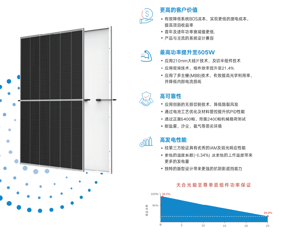 天合光伏组件585W-605W单面