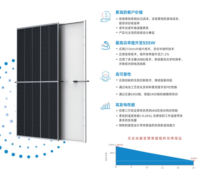 天合光伏组件530W-555W单面