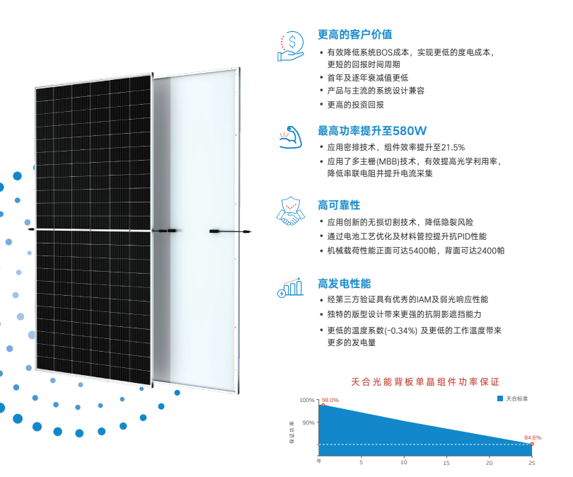 天合光伏组件单面560W-580W（TSM-DE19R）